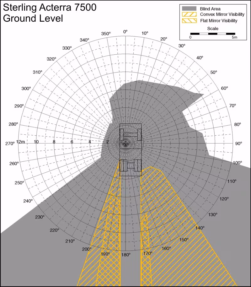 Sterling Acterra 7500 Ground Level. Best for printing on letter paper.