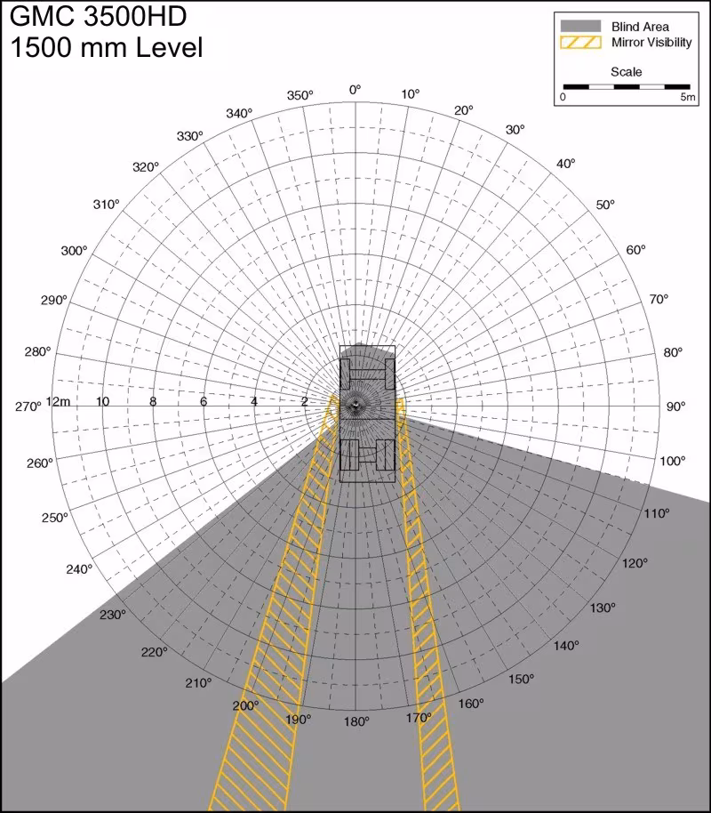 GMC 3500HD 1500mm Level. Best for printing on letter paper.