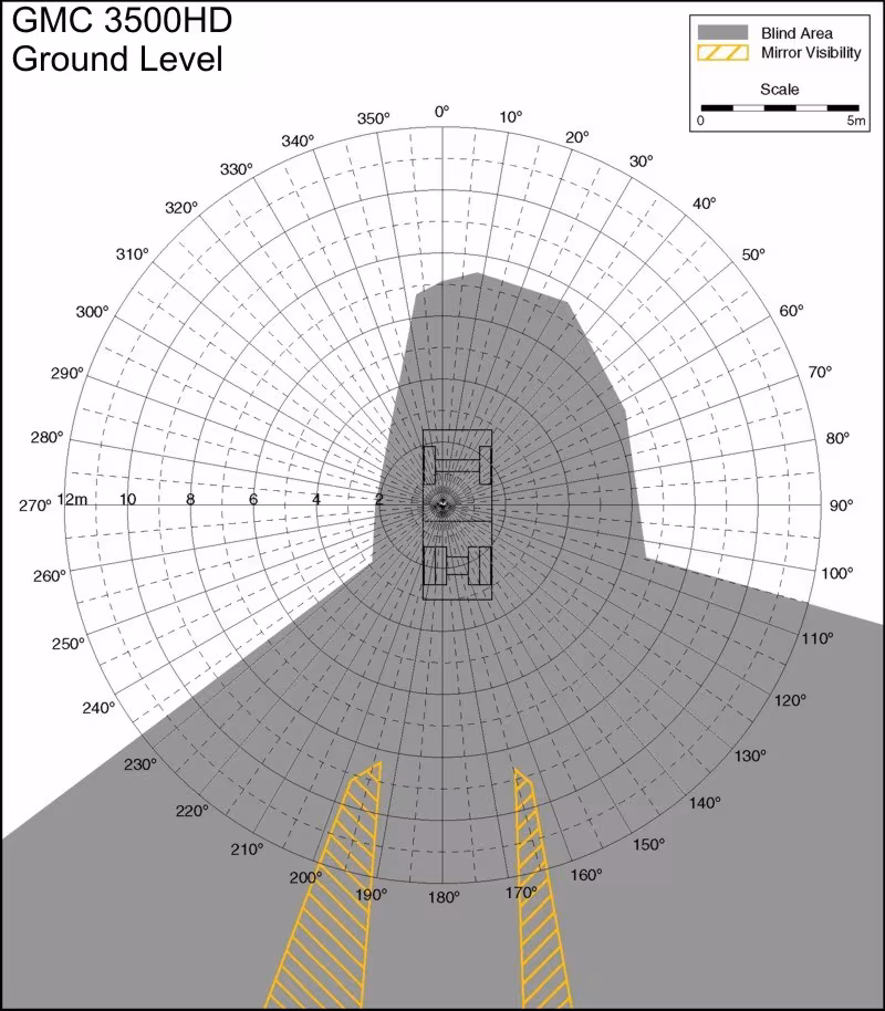 GMC 3500HD Ground Level. Best for printing on letter paper.