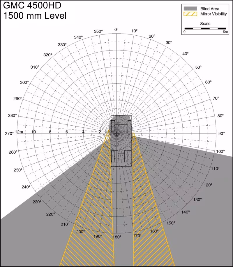 GMC 4500HD 1500mm Level. Best for printing on letter paper.