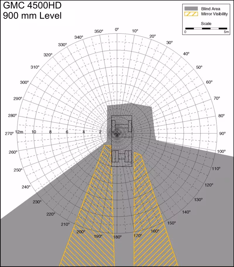 GMC 4500HD 900mm Level. Best for printing on letter paper.