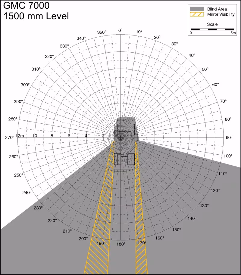 GMC 7000 1500 mm Level. Best for printing on letter paper.