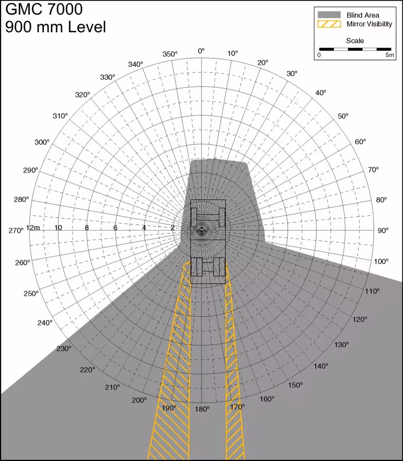 GMC 7000 900mm Level. Best for printing on letter paper.
