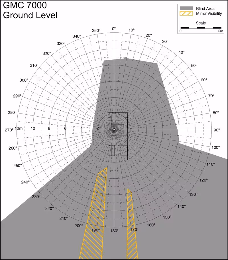 GMC 7000 Ground Level. Best for printing on letter paper.