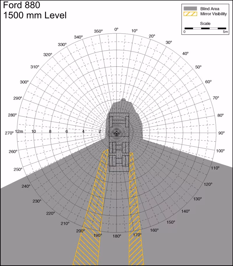 Ford 880 1500mm Level. Best for printing on letter paper.