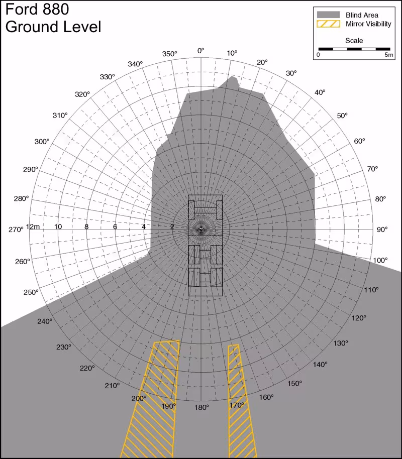 Ford 880 Ground Level. Best for printing on letter paper.