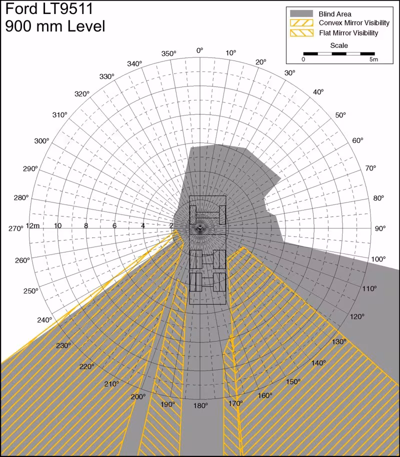 Ford LT9511 900mm Level. Best for printing on letter paper.