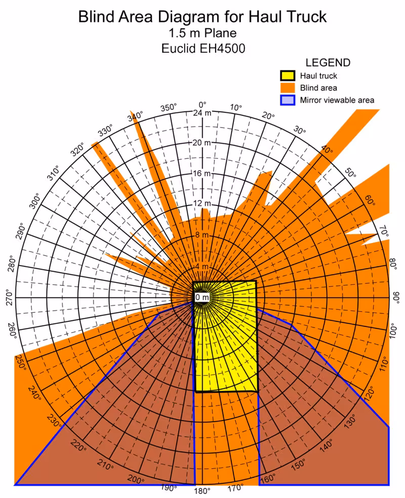 Euclid EH4500 1500mm Level. Best for printing on letter paper.