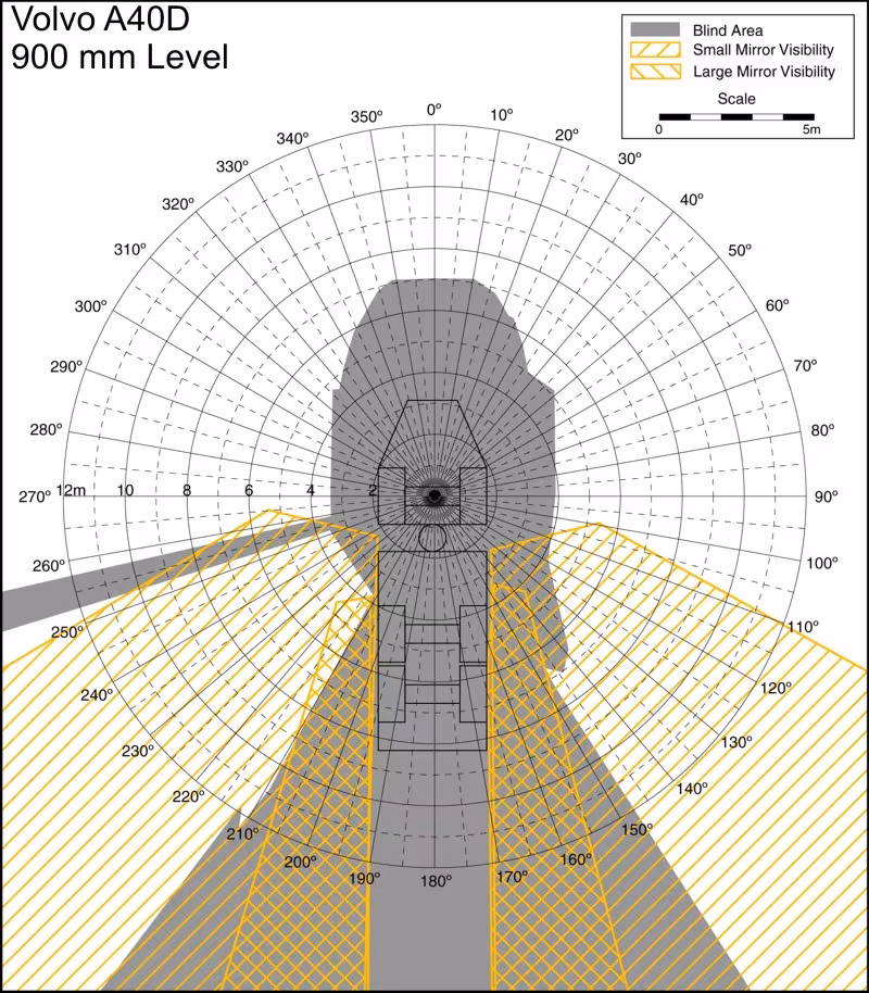 Volvo A40D 900mm Level. Best for printing on letter paper.