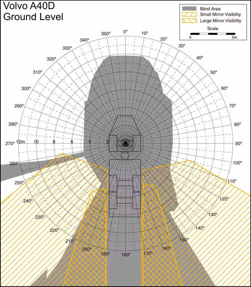 Volvo A40D Ground Level. Best for printing on letter paper.