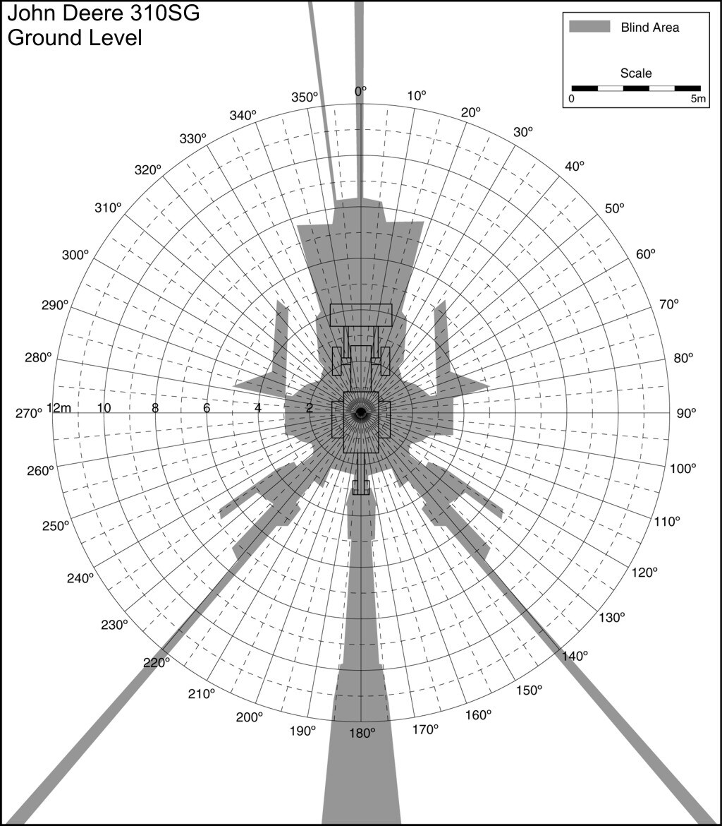 John Deere 310SG Ground Level. Best for printing on letter paper.
