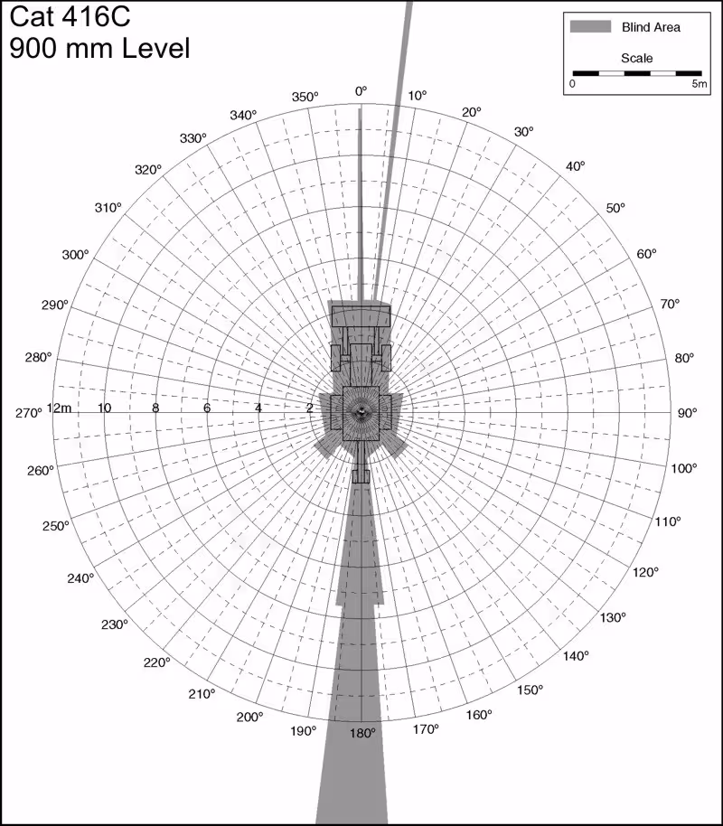 Cat 416C 900mm Level. Best for printing on letter paper.