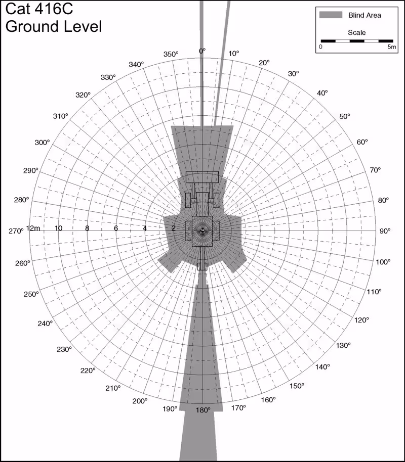 Cat 416C Ground Level. Best for printing on letter paper.