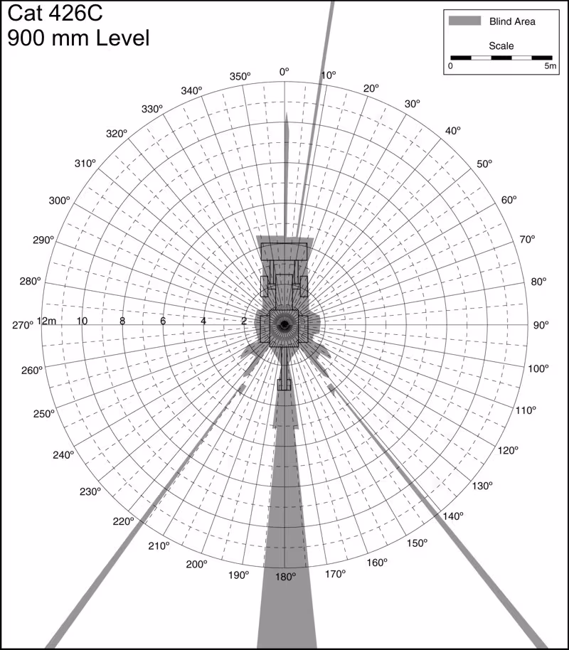 Cat 426C 900mm Level. Best for printing on letter paper.