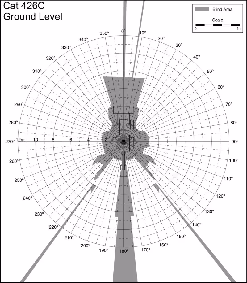 Cat 426C Ground Level. Best for printing on letter paper.