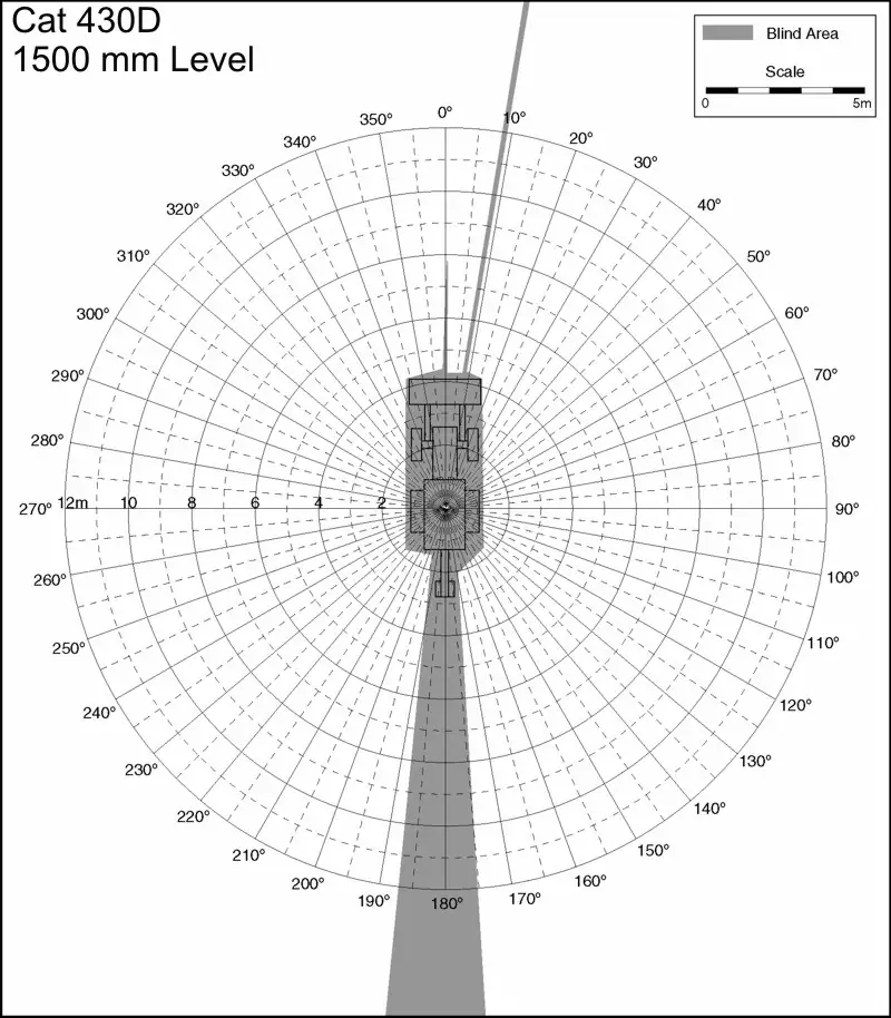 Cat 430D 1500 Level. Best for printing on letter paper.