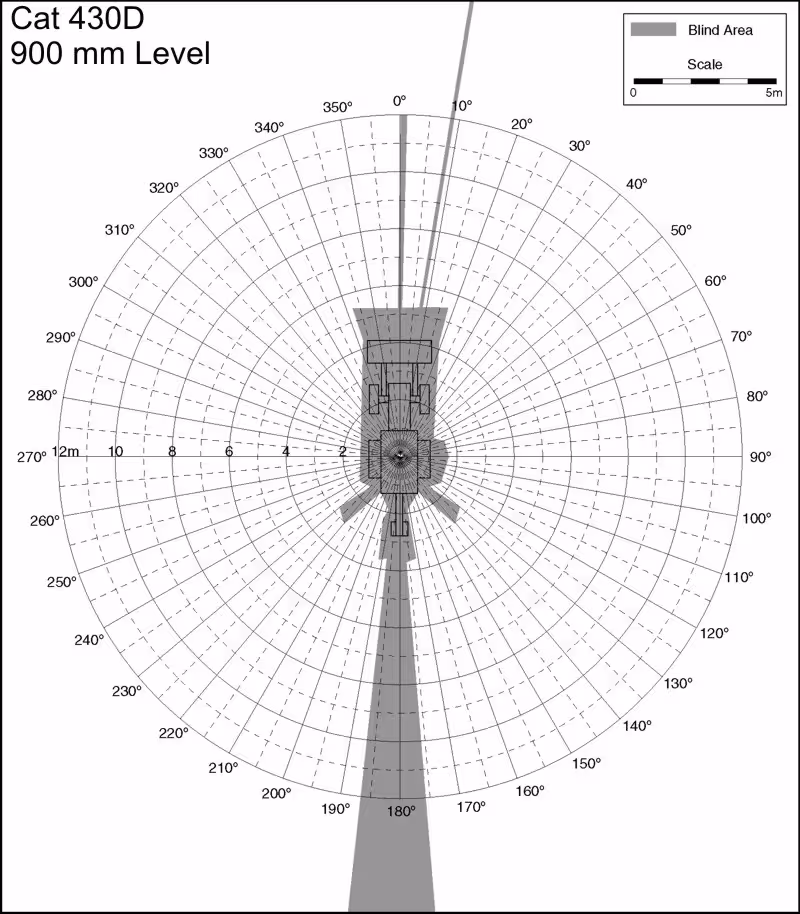 Cat 430D 900 Level. Best for printing on letter paper.