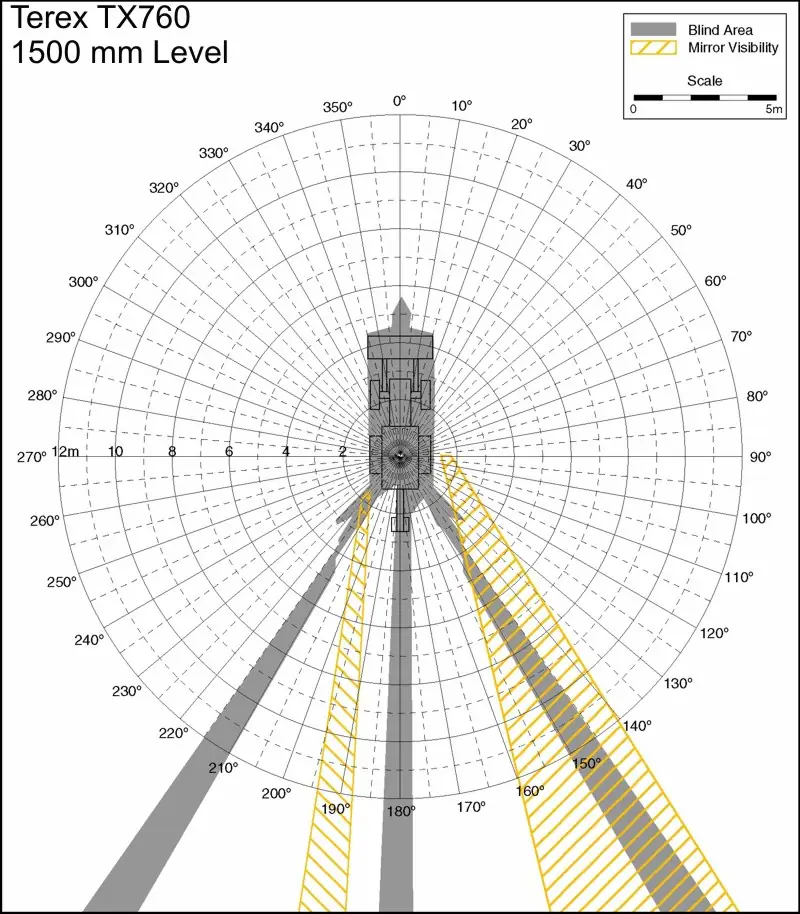 Terex TX760 1500mm Level. Best for printing on letter paper.