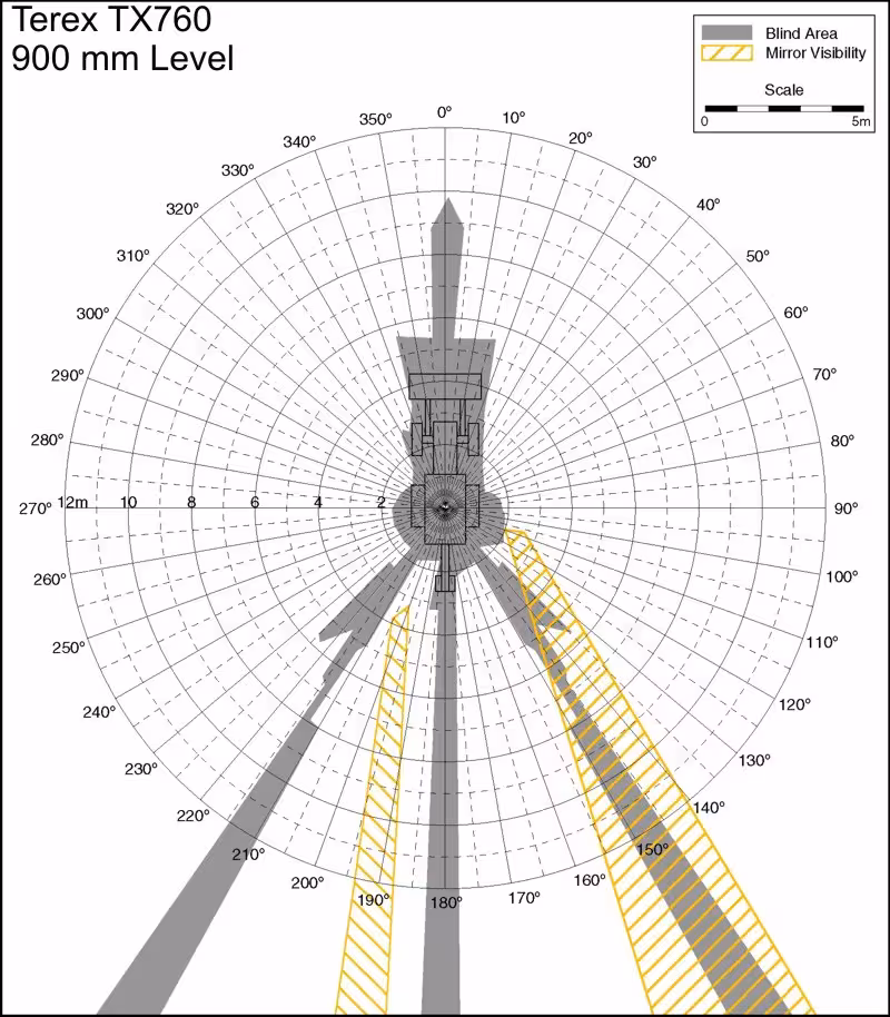 Terex TX760 900mm Level. Best for printing on letter paper.
