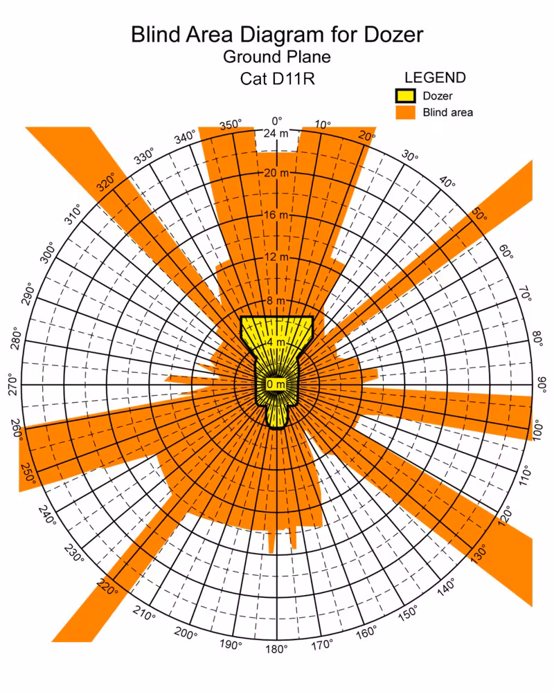 Cat D11R Ground Level. Best for printing on letter paper.