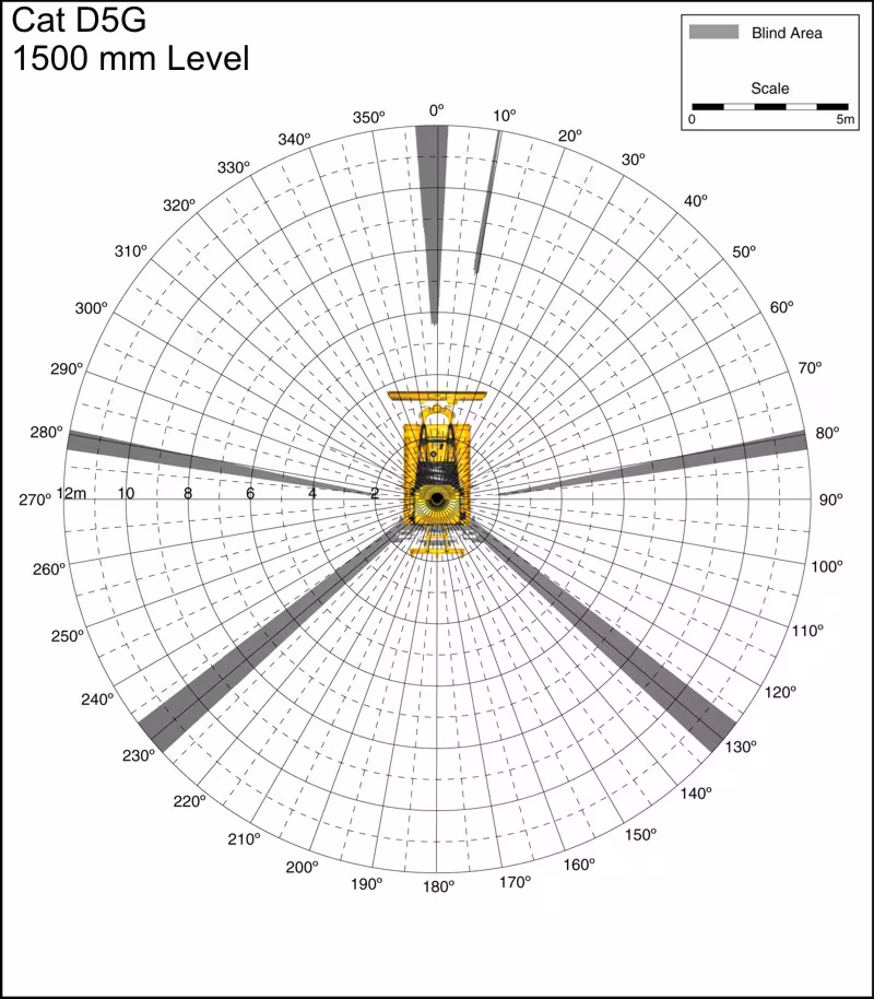 Cat D5G 1500mm Level. Best for printing on letter paper.