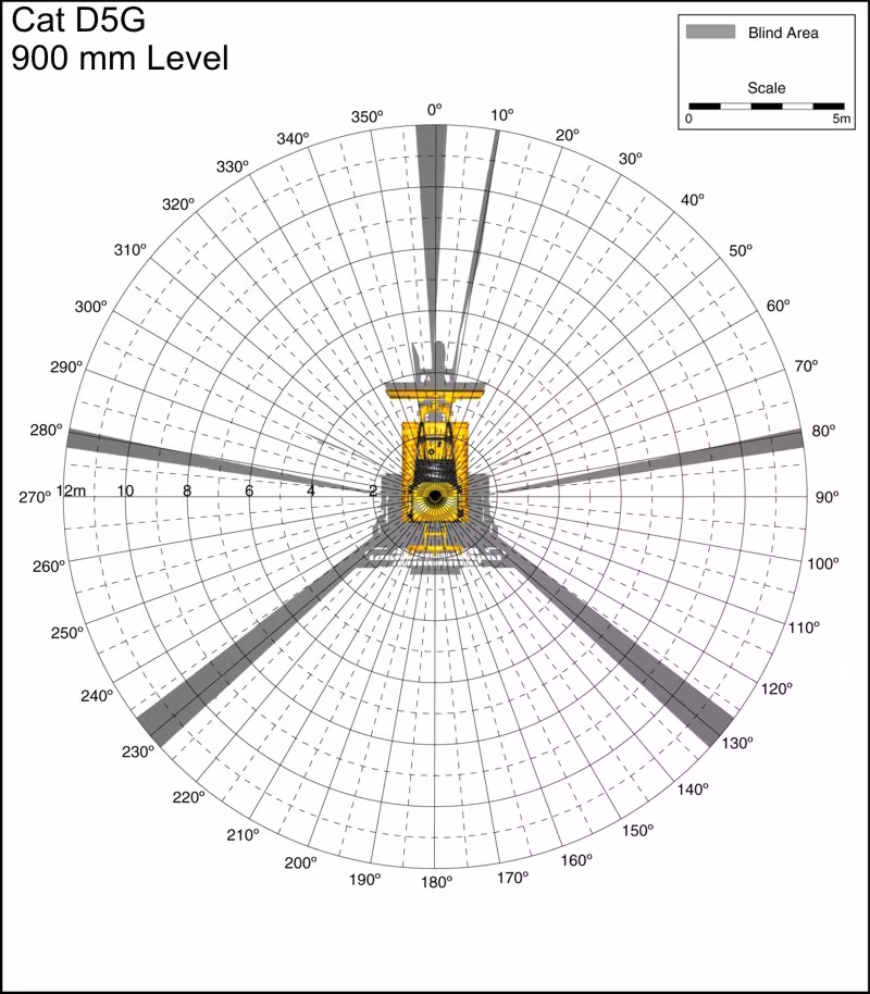 Cat D5G 900mm Level. Best for printing on letter paper.