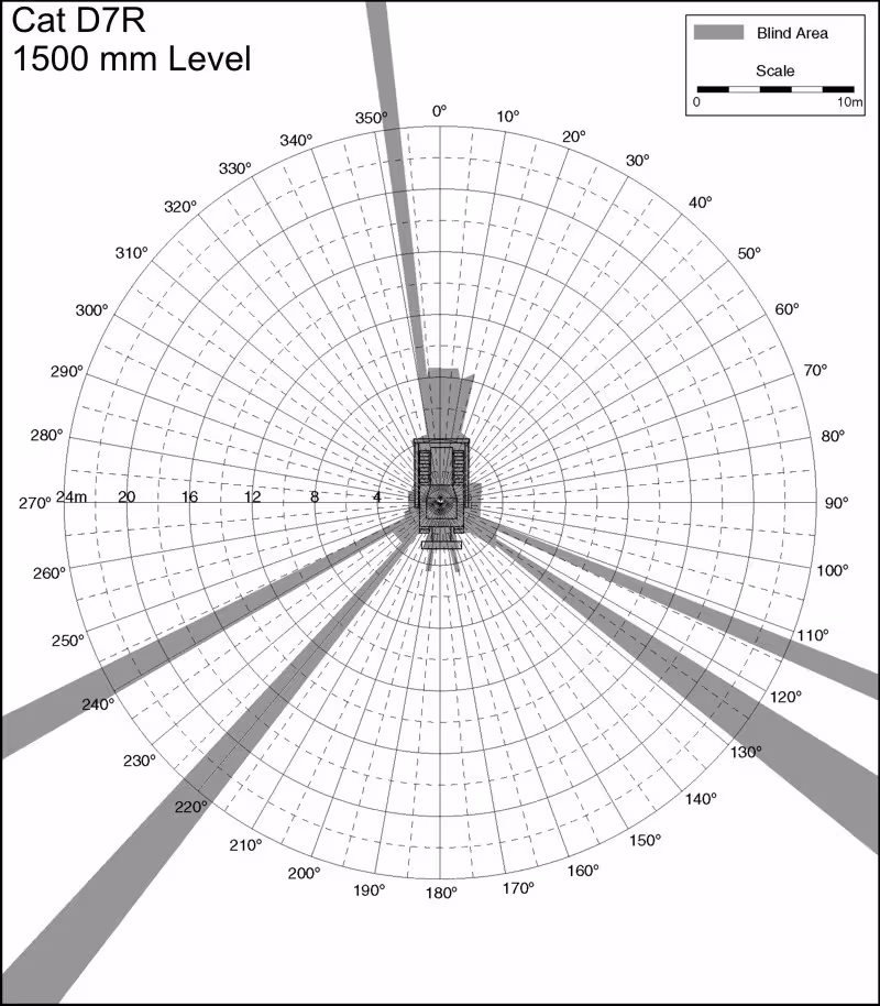 Cat D7R 1500mm Level. Best for printing on letter paper.