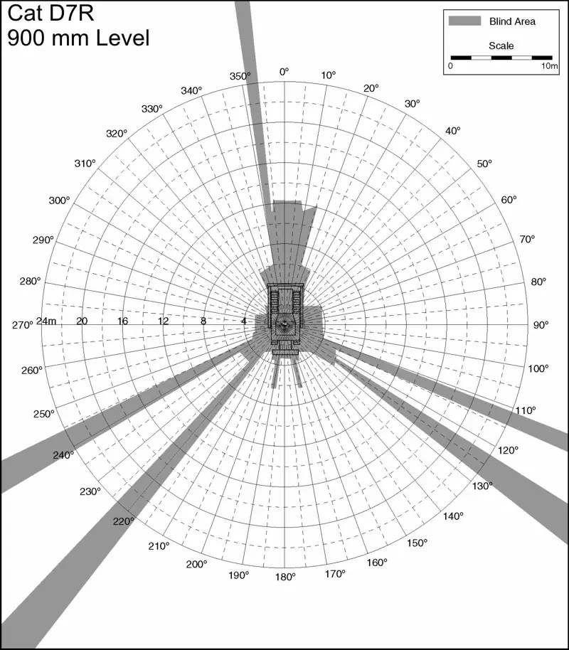 Cat D7R 900mm Level. Best for printing on letter paper.