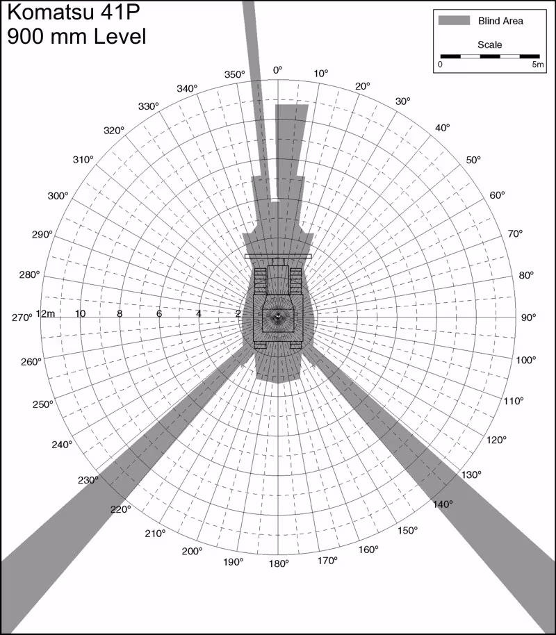 Komatsu 41P 900mm Level. Best for printing on letter paper.