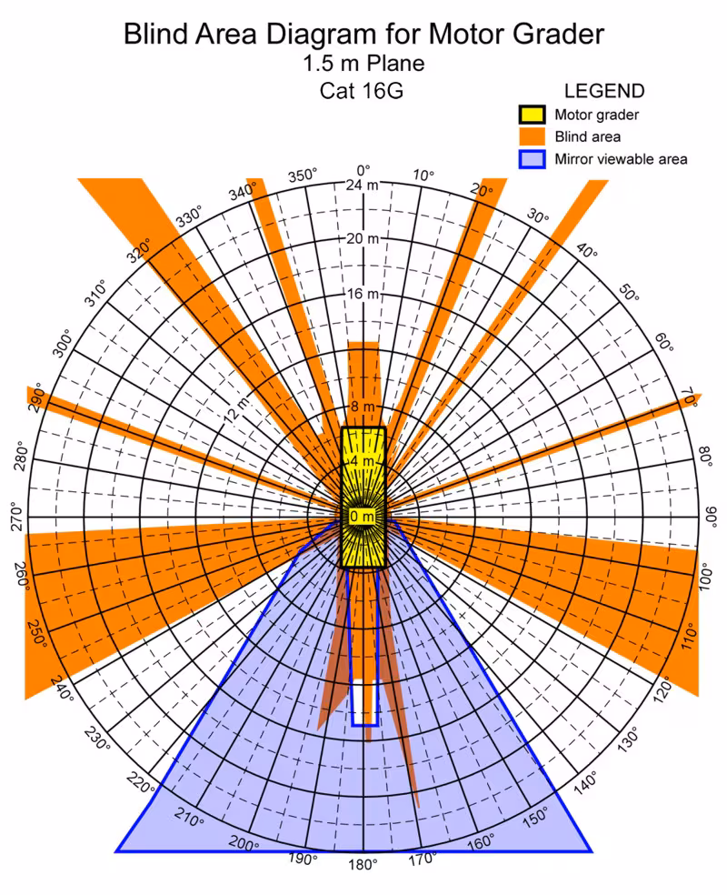 Cat 16G 1500mm Level. Best for printing on letter paper.