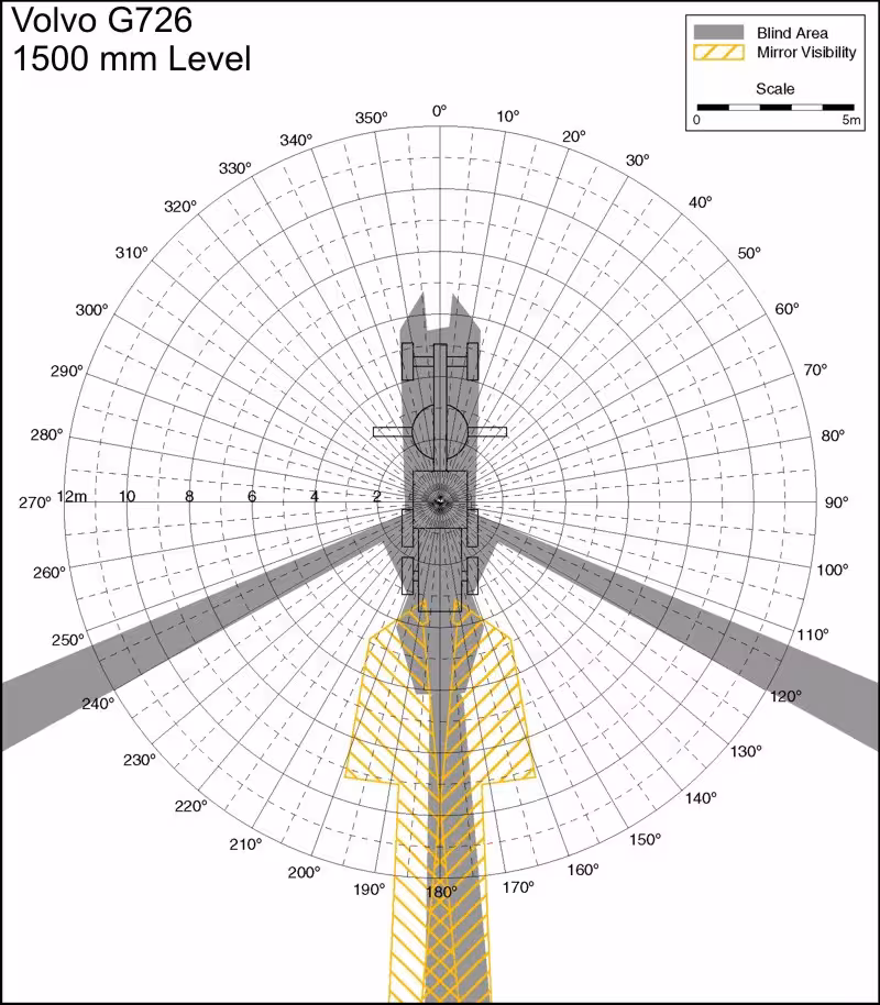 Volvo G726 1500mm Level. Best for printing on letter paper.