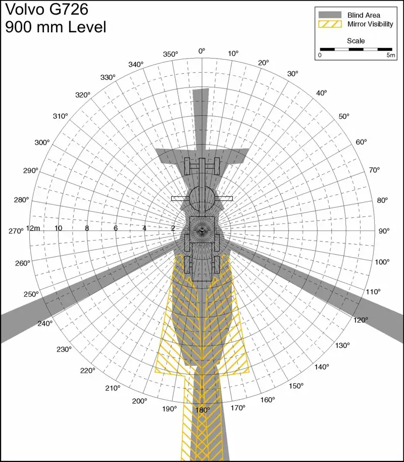 Volvo G726 900mm Level. Best for printing on letter paper.