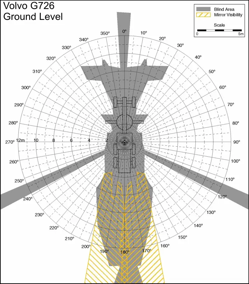Volvo G726 Ground Level. Best for printing on letter paper.