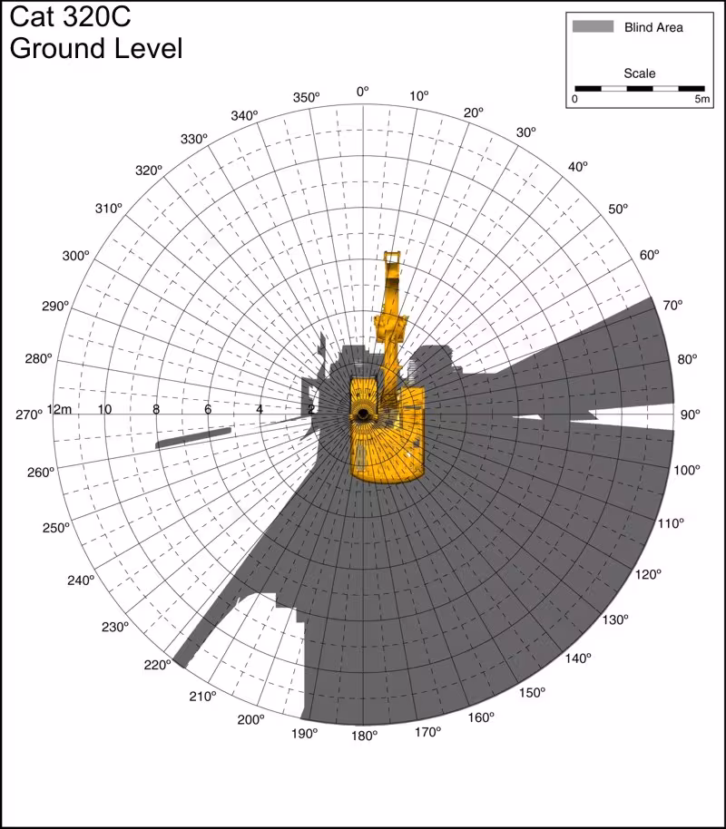 Cat 320C Ground Level. Best for printing on letter paper.