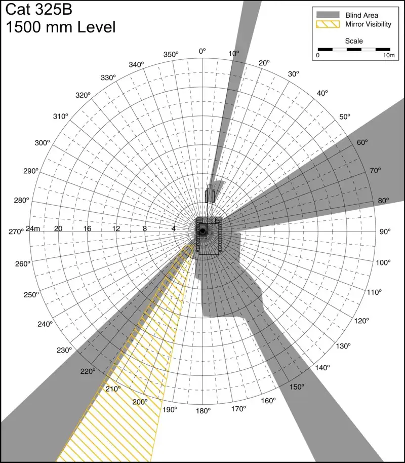 Cat 325B 1500mm Level. Best for printing on letter paper.
