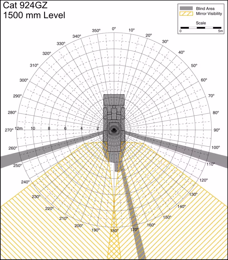 Cat 924GZ 1500mm Level. Best for printing on letter paper.