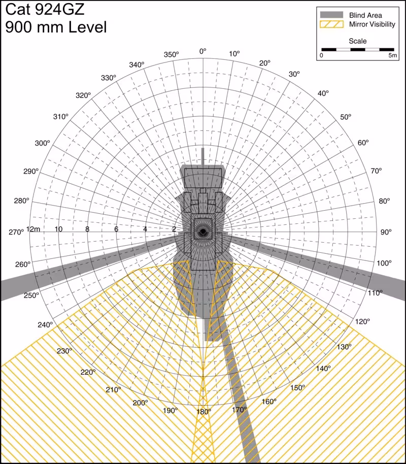 Cat 924GZ 900mm Level. Best for printing on letter paper.