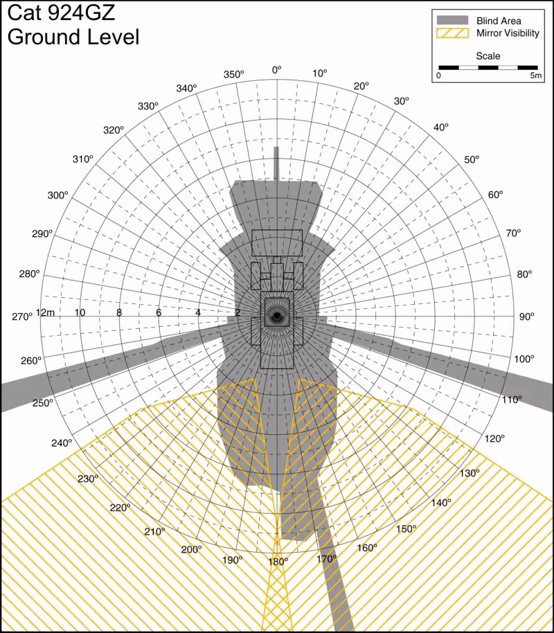 Cat 924GZ Ground Level. Best for printing on letter paper.
