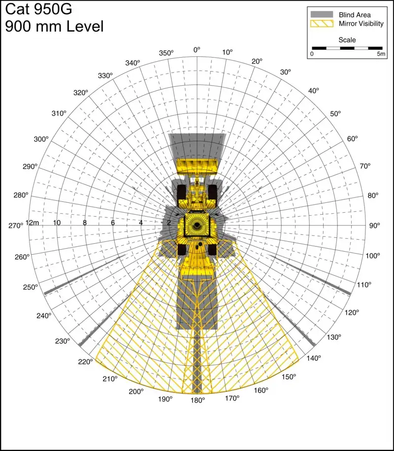 Cat 950G 900mm Level. Best for printing on letter paper.