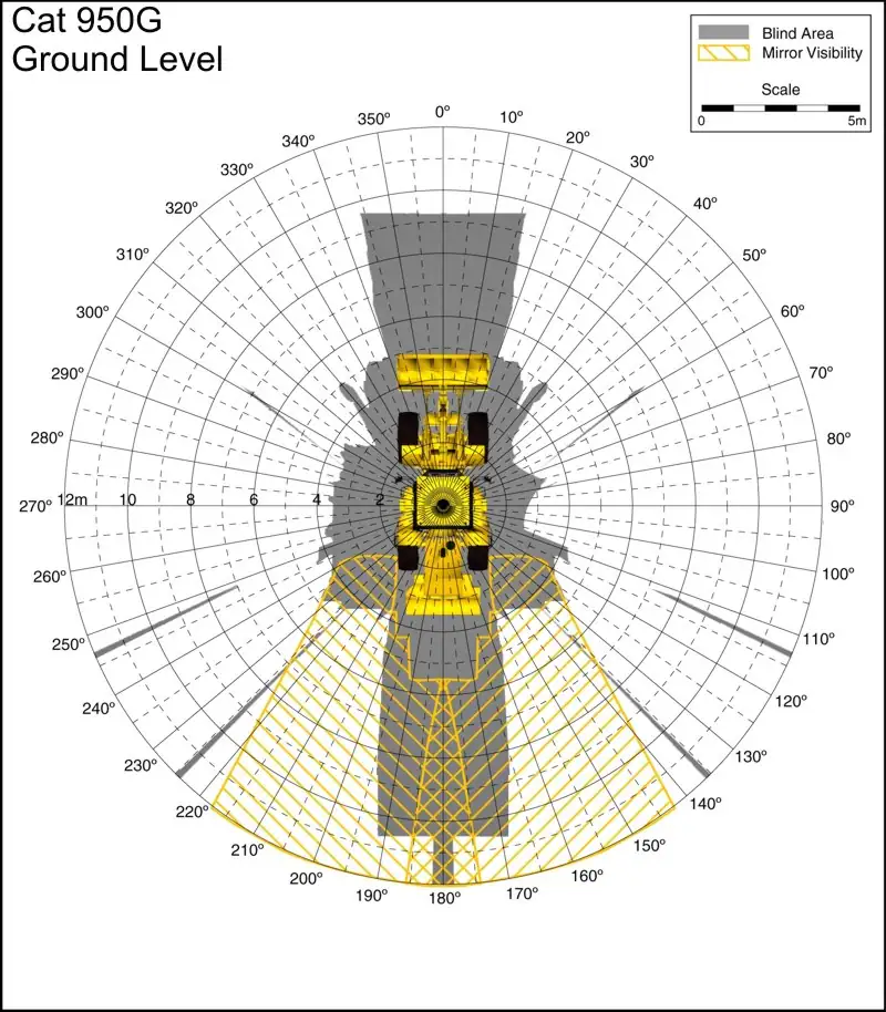 Cat 950G Ground Level. Best for printing on letter paper.