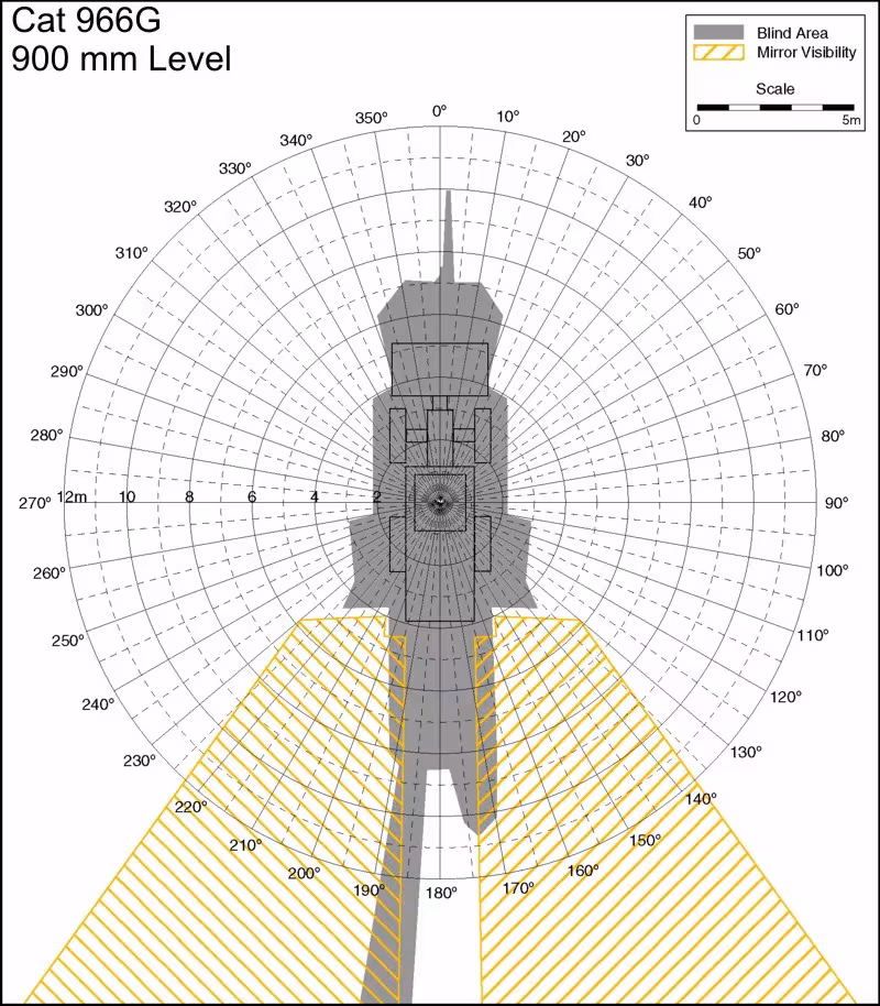 Cat 966G 900mm Level. Best for printing on letter paper.