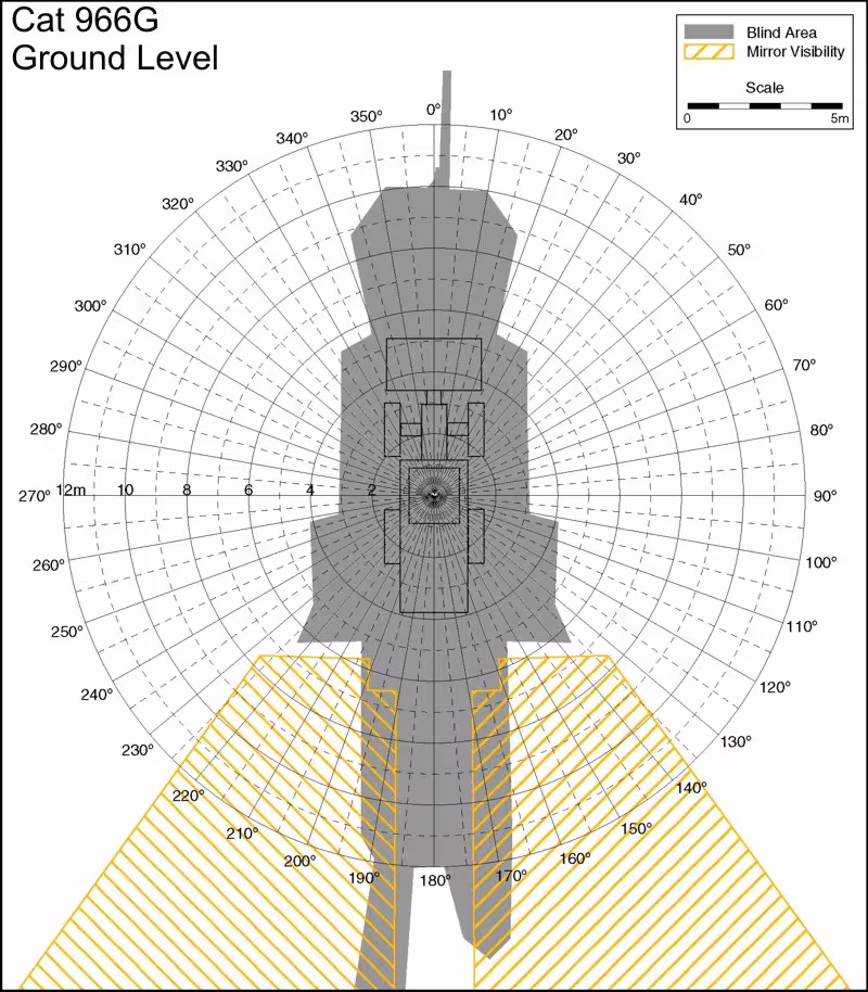 Cat 966G Ground Level. Best for printing on letter paper.
