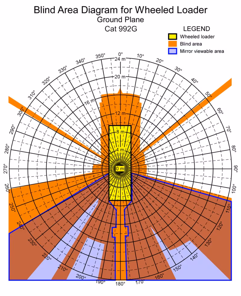 Cat 992G Ground Level. Best for printing on letter paper.