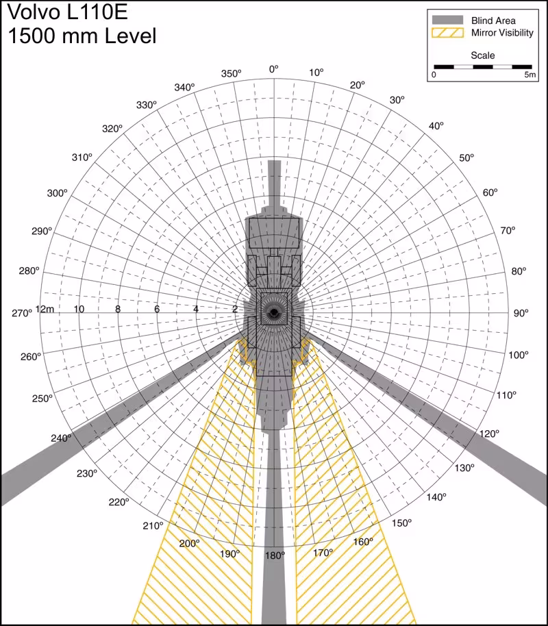 Volvo L110E 1500mm Level. Best for printing on letter paper.