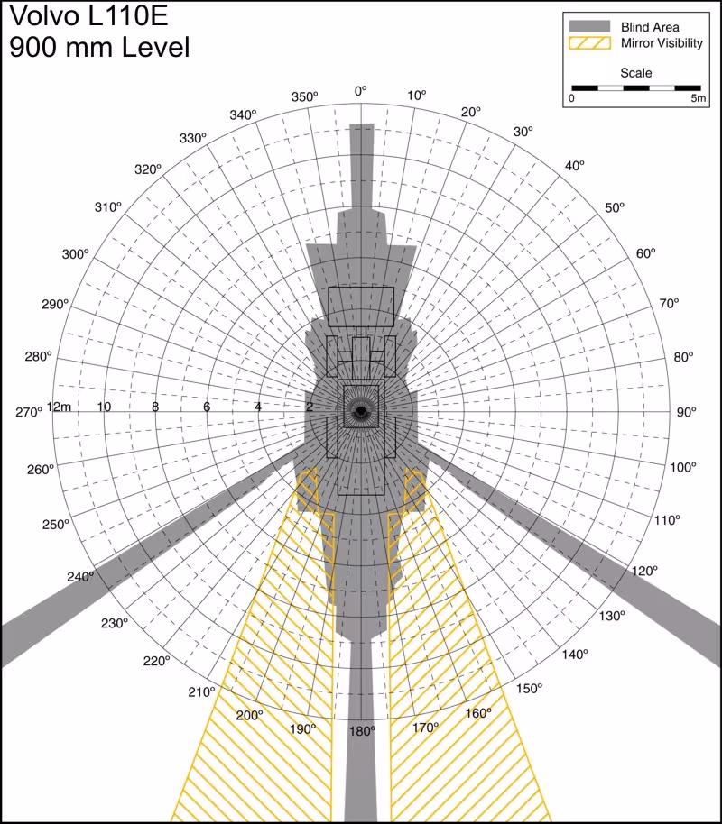 Volvo L110E 900mm Level. Best for printing on letter paper.