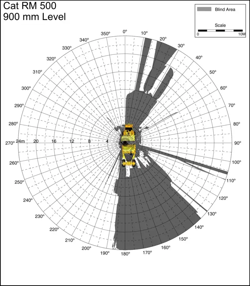 Cat RM 500 900mm Level. Best for printing on letter paper.