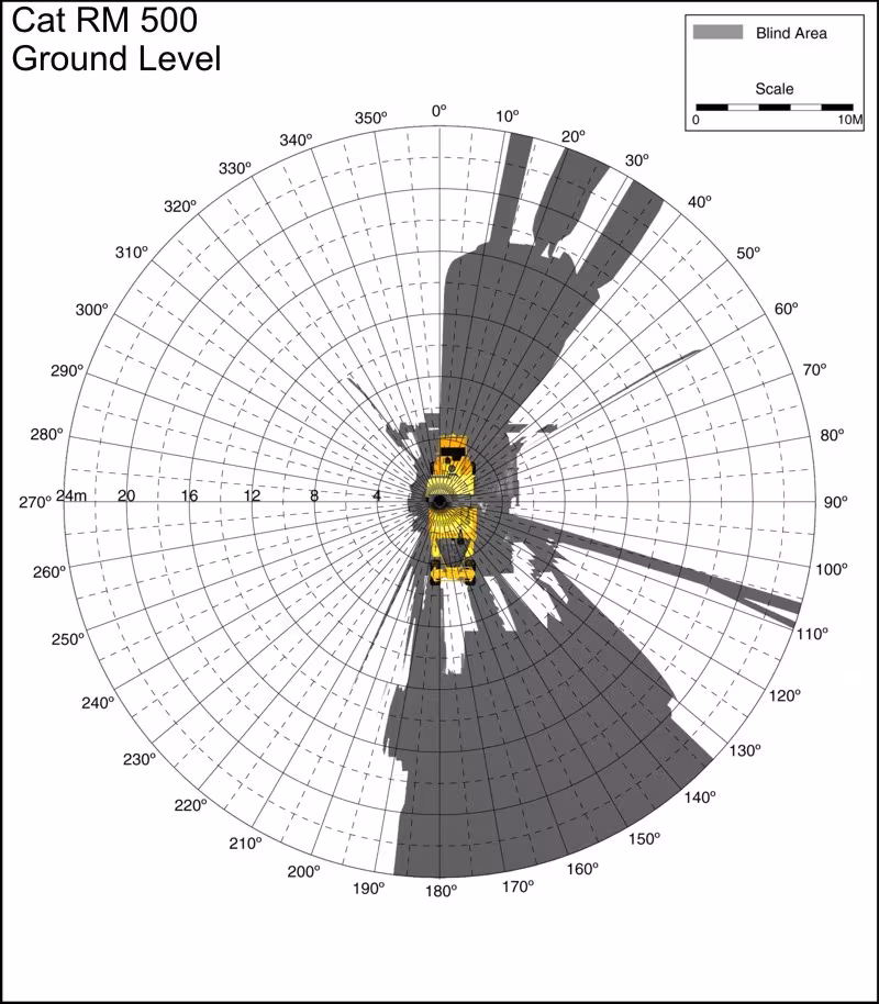 Cat RM 500 Ground Level. Best for printing on letter paper.