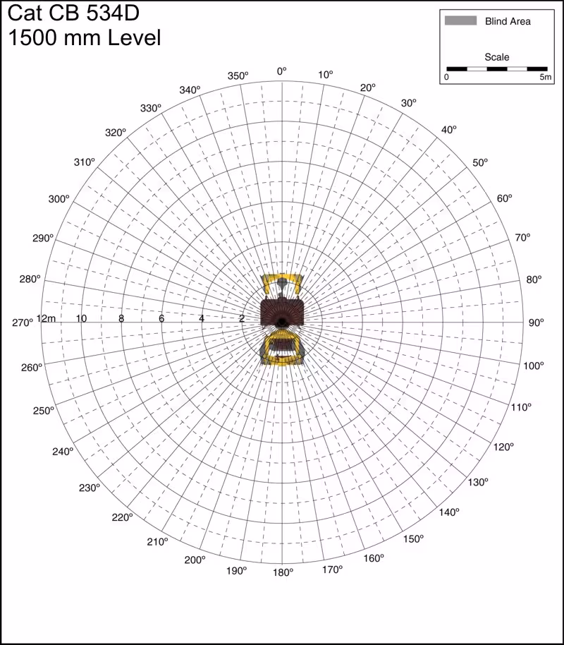 Cat CB 534D 1500mm Level. Best for printing on letter paper.