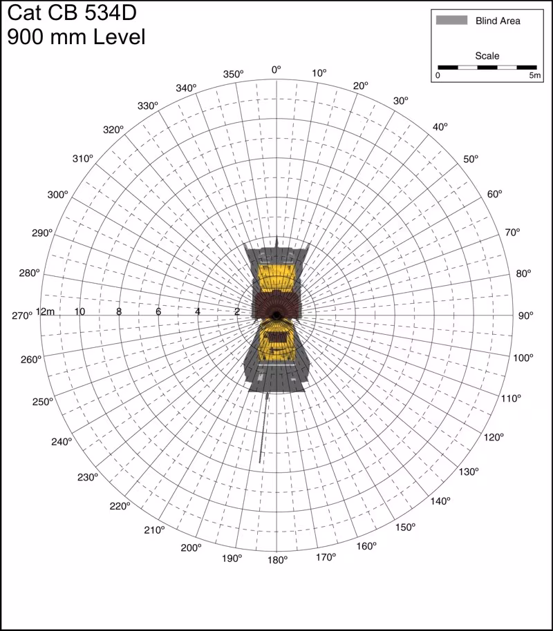 Cat CB 534D 900mm Level. Best for printing on letter paper.