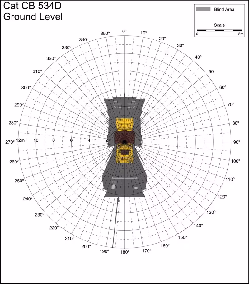 Cat CB 534D Ground Level. Best for printing on letter paper.